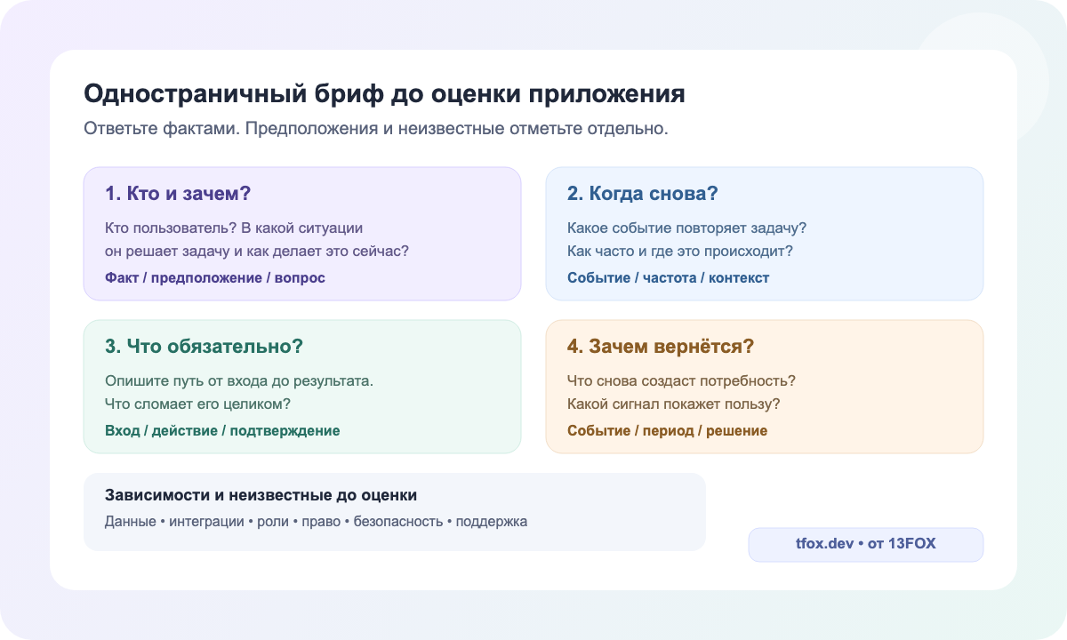 Одностраничный бриф на мобильное приложение с четырьмя вопросами и списком зависимостей