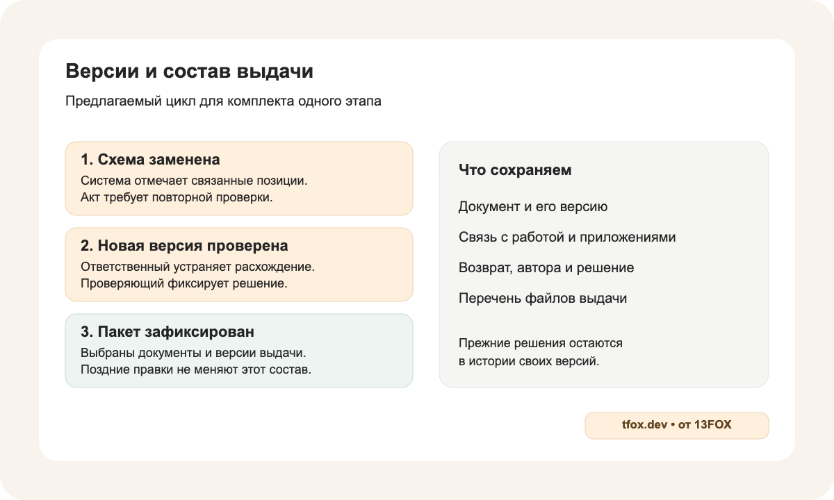 После замены схемы система отмечает связанные позиции, проверяющий принимает новую версию, затем формируется состав выдачи