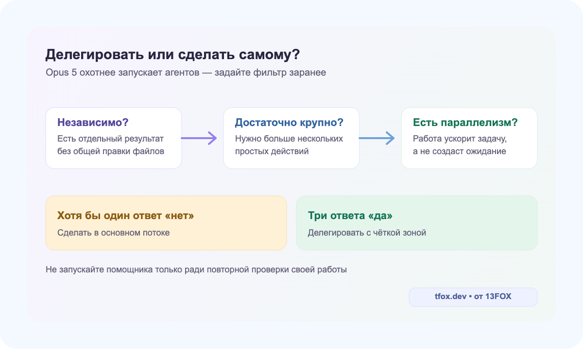 Три условия запуска агента-помощника в Claude Opus 5