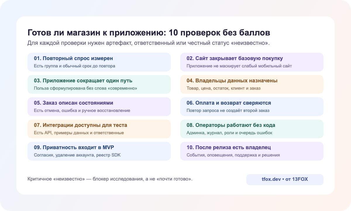 Десять проверок готовности интернет-магазина к отдельному мобильному приложению