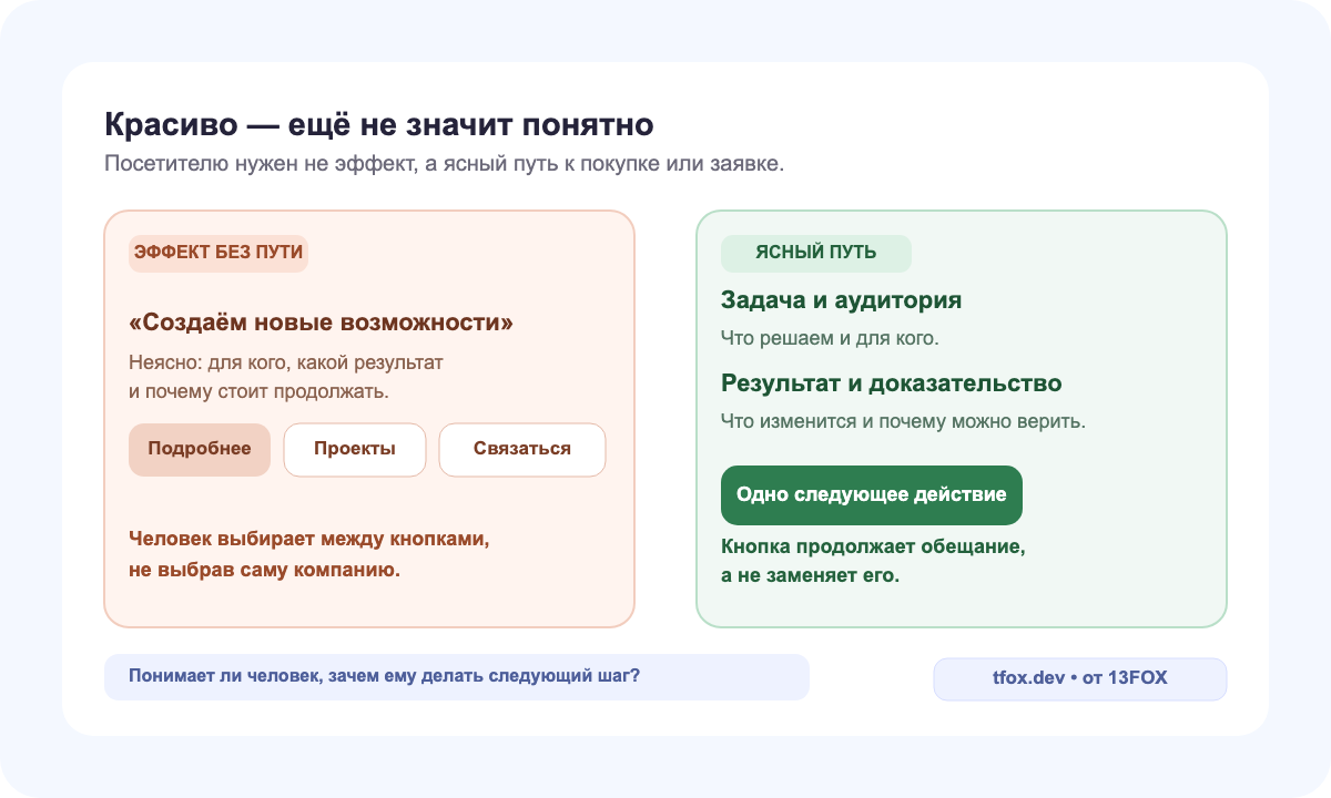 Сравнение эффектного, но неясного первого экрана с понятным путём к заявке