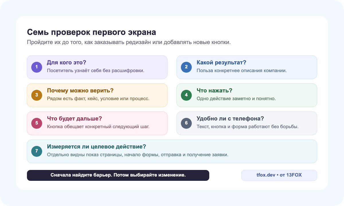 Чек-лист первого экрана из семи проверок перед редизайном