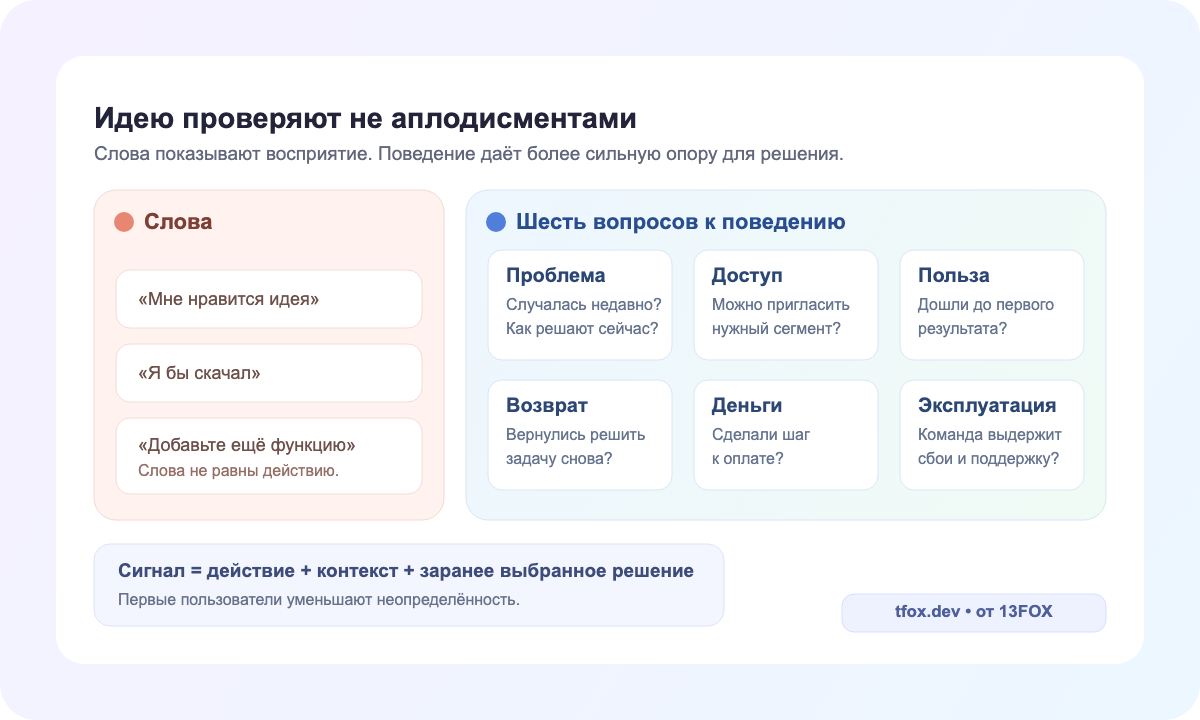 Сравнение вежливых слов и шести поведенческих сигналов для проверки идеи приложения