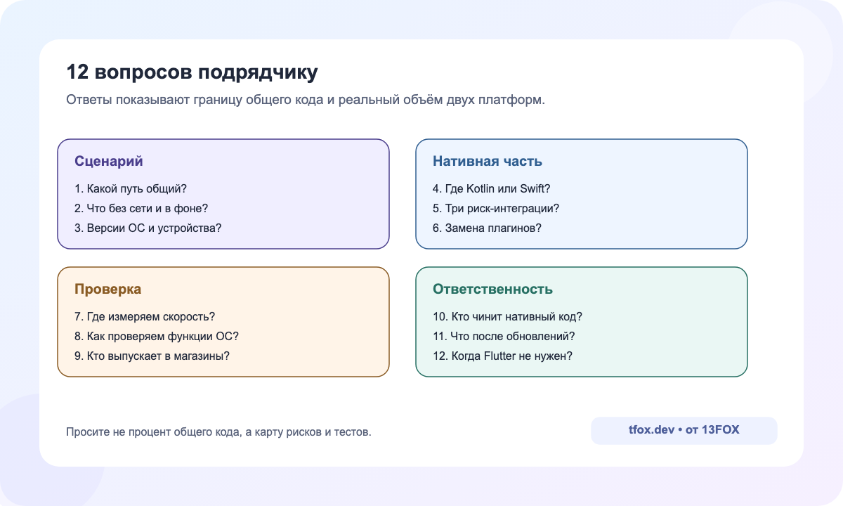 Двенадцать вопросов Flutter-подрядчику о продукте, платформах, интеграциях, тестах и поддержке