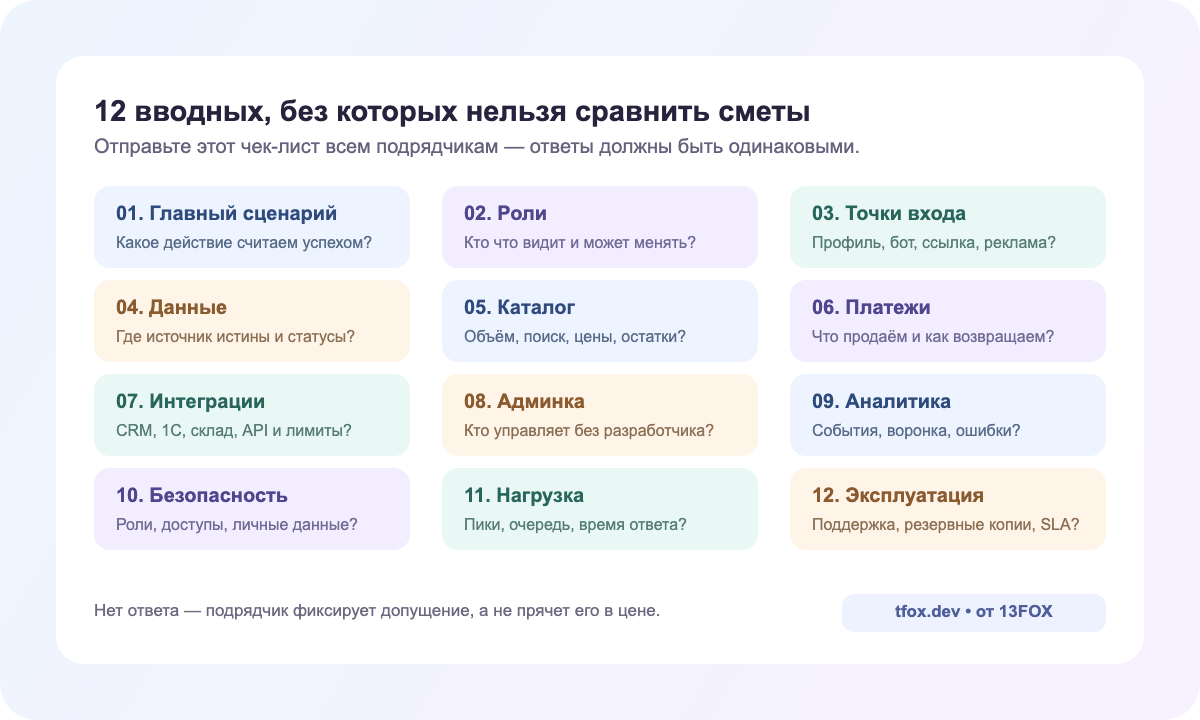 Двенадцать вводных для сопоставимой оценки Telegram Mini App