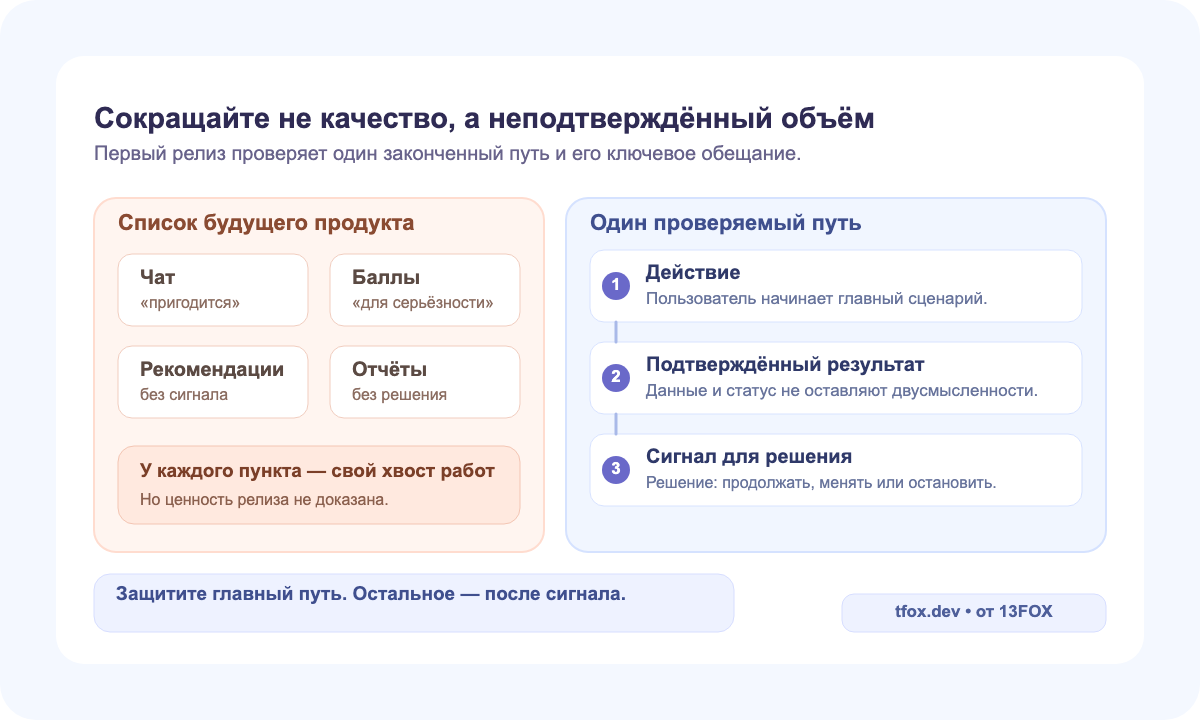 Сравнение списка будущих функций с одним проверяемым путём: действие, результат и сигнал для решения