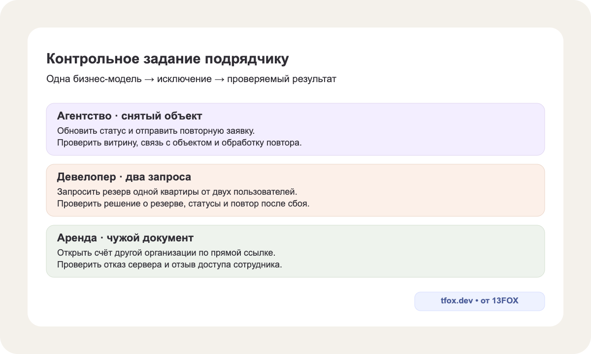Три проверки подрядчика: заявка на снятый объект, два запроса на резерв одной квартиры и доступ к чужому документу