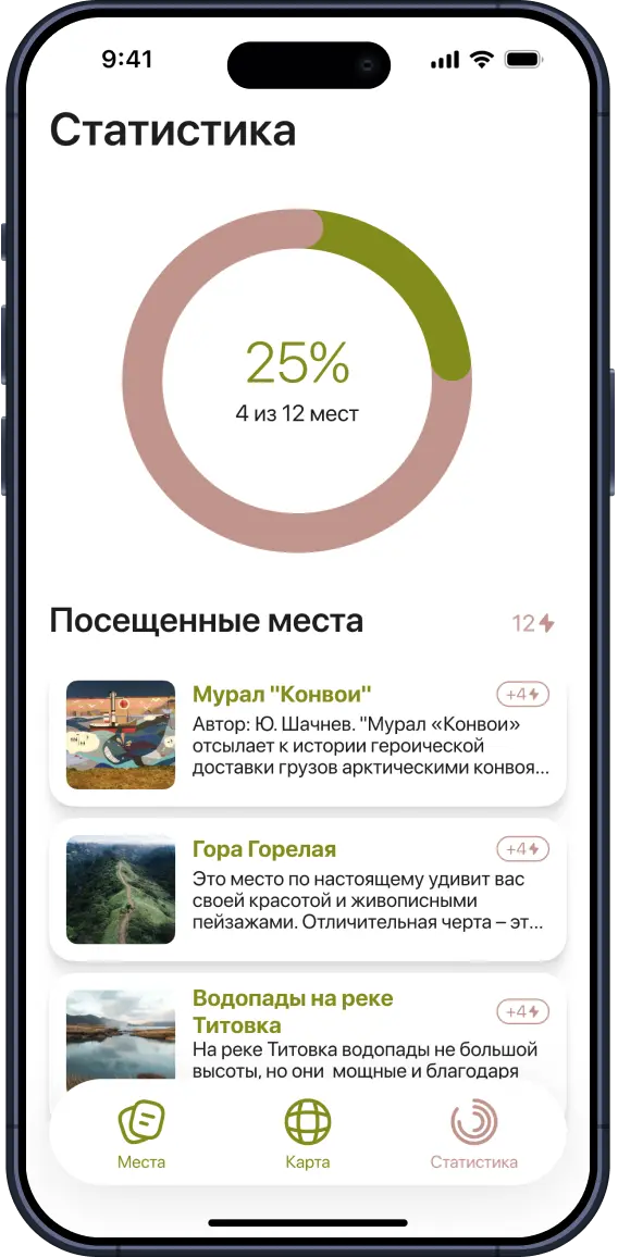 Статистика путешествий